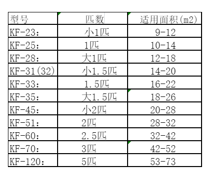 丰南空调维修
